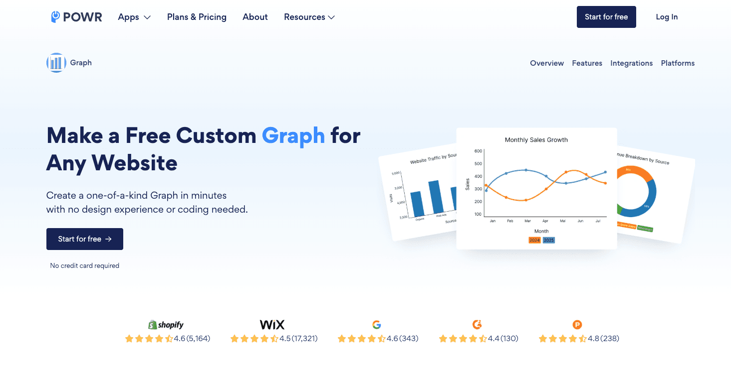 POWR Chart Builder