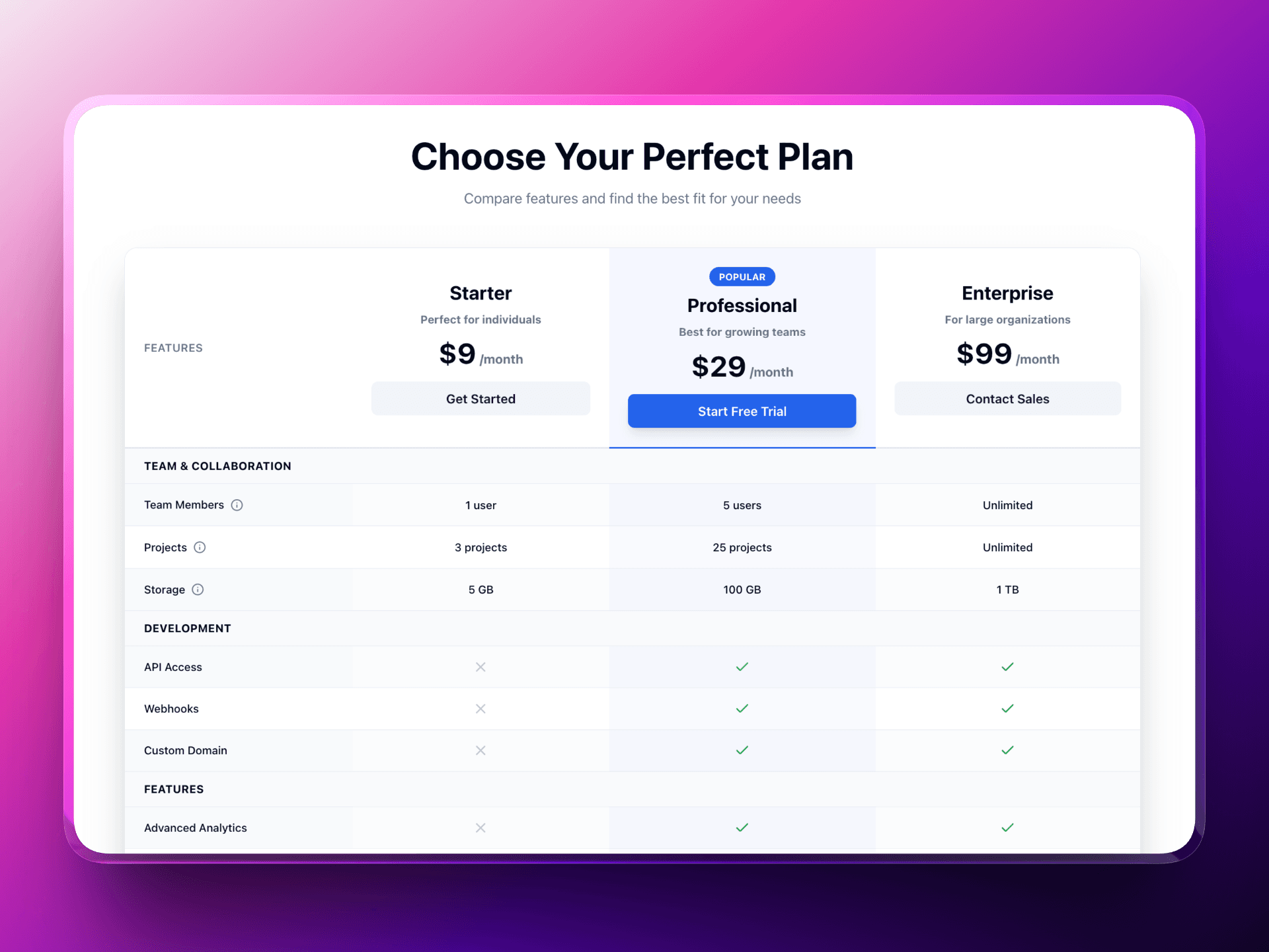 Feature Comparison Table